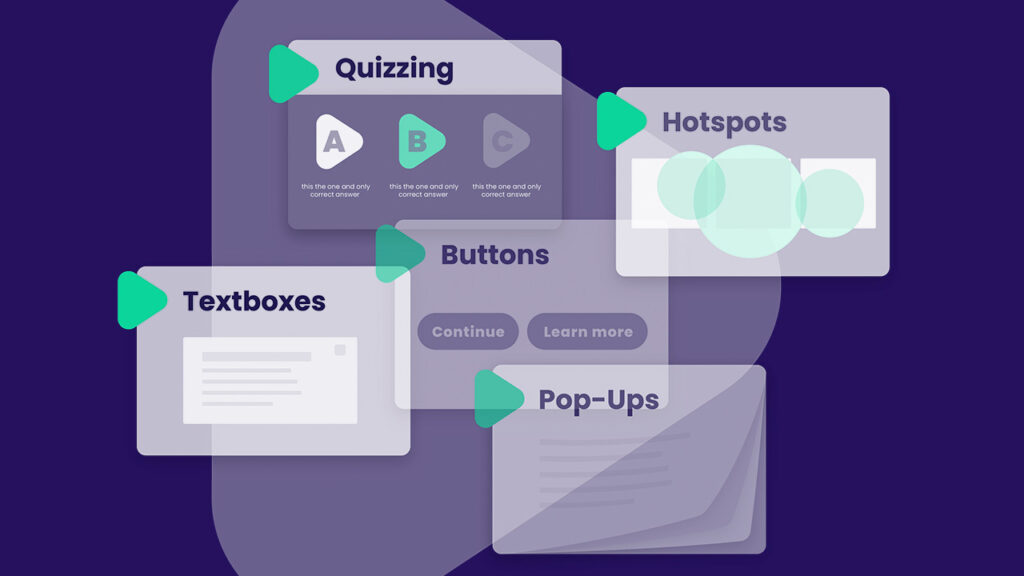 types of video interactivity